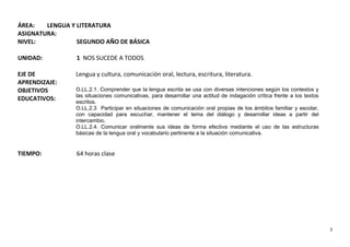 ÁREA: LENGUA Y LITERATURA
ASIGNATURA:
NIVEL: SEGUNDO AÑO DE BÁSICA
UNIDAD: 1 NOS SUCEDE A TODOS
EJE DE
APRENDIZAJE:
Lengua y cultura, comunicación oral, lectura, escritura, literatura.
OBJETIVOS
EDUCATIVOS:
O.LL.2.1. Comprender que la lengua escrita se usa con diversas intenciones según los contextos y
las situaciones comunicativas, para desarrollar una actitud de indagación crítica frente a los textos
escritos.
O.LL.2.3 Participar en situaciones de comunicación oral propias de los ámbitos familiar y escolar,
con capacidad para escuchar, mantener el tema del diálogo y desarrollar ideas a partir del
intercambio.
O.LL.2.4. Comunicar oralmente sus ideas de forma efectiva mediante el uso de las estructuras
básicas de la lengua oral y vocabulario pertinente a la situación comunicativa.
TIEMPO: 64 horas clase
3
 