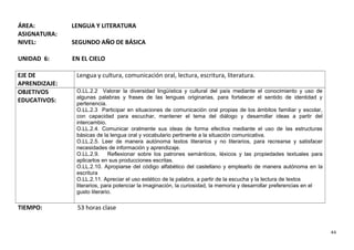 ÁREA: LENGUA Y LITERATURA
ASIGNATURA:
NIVEL: SEGUNDO AÑO DE BÁSICA
UNIDAD 6: EN EL CIELO
EJE DE
APRENDIZAJE:
Lengua y cultura, comunicación oral, lectura, escritura, literatura.
OBJETIVOS
EDUCATIVOS:
O.LL.2.2 Valorar la diversidad lingüística y cultural del país mediante el conocimiento y uso de
algunas palabras y frases de las lenguas originarias, para fortalecer el sentido de identidad y
pertenencia.
O.LL.2.3 Participar en situaciones de comunicación oral propias de los ámbitos familiar y escolar,
con capacidad para escuchar, mantener el tema del diálogo y desarrollar ideas a partir del
intercambio.
O.LL.2.4. Comunicar oralmente sus ideas de forma efectiva mediante el uso de las estructuras
básicas de la lengua oral y vocabulario pertinente a la situación comunicativa.
O.LL.2.5. Leer de manera autónoma textos literarios y no literarios, para recrearse y satisfacer
necesidades de información y aprendizaje.
O.LL.2.9. Reflexionar sobre los patrones semánticos, léxicos y las propiedades textuales para
aplicarlos en sus producciones escritas.
O.LL.2.10. Apropiarse del código alfabético del castellano y emplearlo de manera autónoma en la
escritura
O.LL.2.11. Apreciar el uso estético de la palabra, a partir de la escucha y la lectura de textos
literarios, para potenciar la imaginación, la curiosidad, la memoria y desarrollar preferencias en el
gusto literario.
TIEMPO: 53 horas clase
44
 