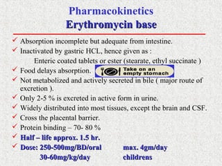 Pharmacokinetics
Erythromycin baseErythromycin base
 Absorption incomplete but adequate from intestine.
 Inactivated by gastric HCL, hence given as :
Enteric coated tablets or ester (stearate, ethyl succinate )
 Food delays absorption.
 Not metabolized and actively secreted in bile ( major route of
excretion ).
 Only 2-5 % is excreted in active form in urine.
 Widely distributed into most tissues, except the brain and CSF.
 Cross the placental barrier.
 Protein binding – 70- 80 %
 Half – life approx. 1.5 hr.Half – life approx. 1.5 hr.
 Dose: 250-500mg/BD/oralDose: 250-500mg/BD/oral max. 4gm/daymax. 4gm/day
30-60mg/kg/day30-60mg/kg/day childrenschildrens
 