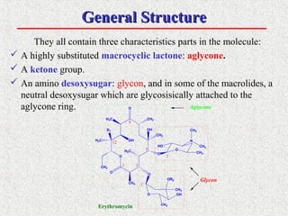 General StructureGeneral Structure
They all contain three characteristics parts in the molecule:
 A highly substituted macrocyclic lactone: aglycone.
 A ketone group.
 An amino desoxysugar: glycon, and in some of the macrolides, a
neutral desoxysugar which are glycosisically attached to the
aglycone ring.
O
O
O
CH3
R1
H3C
CH3
CH3
O
H3C
OH
H3C
CH3
OH
O
O
HO
CH3
N
CH3
CH3
O OH
CH3
CH3
OR2
1 3
5
9
12
1`
1``
Erythromycin
Glycon
Aglycone
 