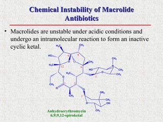 Chemical Instability of MacrolideChemical Instability of Macrolide
AntibioticsAntibiotics
O
O
CH3
CH3
O
H3C
CH3
O
O
CH3
1 3
12 6
89
O
H3C
HO
H3C
Anhydroerythromycin
6,9;9,12-spiroketal
O OH
CH3
CH3
OR2
1``
O
HO
CH3
N
CH3
CH3
1`
• Macrolides are unstable under acidic conditions and
undergo an intramolecular reaction to form an inactive
cyclic ketal.
 