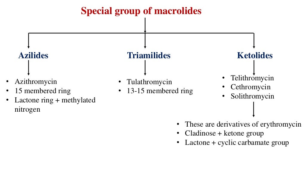 Macrolide antibiotics
