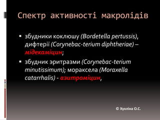 Спектр активності макролідівзбудники коклюшу (Bordetellapertussis), дифтерії (Corynebac-teriumdiphtheriae) – мідекаміцин; збудник эритразми (Corynebac-teriumminutissimum); мораксела (Moraxellacatarrhalis) -азитроміцин,© Хухліна О.С.