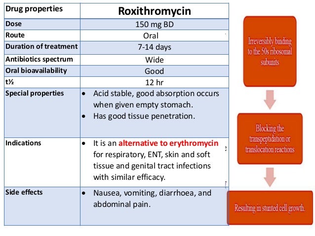 Macrolides Antibiotics With Lincosamide Macrolides Antibiotics With Lincosamide