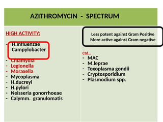 Macrolides are bacteriostatic antibiotics that inhibit bacterial ...