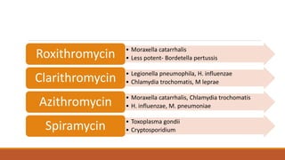 Acid stable macrolides
Roxithromycin Clarithromycin Azithromycin Spiramycin
 