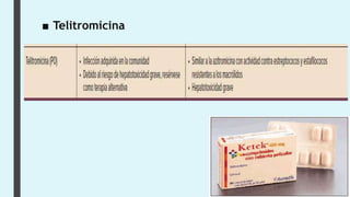■ Telitromicina
 