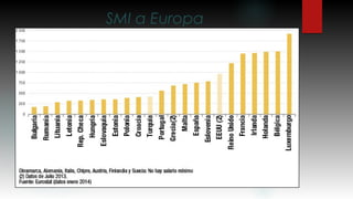 SMI a Europa
 