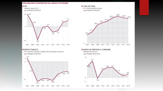 Creixement econòmic o desenvolupament. Economia espanyola. 2015