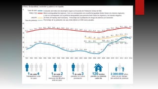 Creixement econòmic o desenvolupament. Economia espanyola. 2015