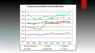 Creixement econòmic o desenvolupament. Economia espanyola. 2015