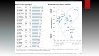 Creixement econòmic o desenvolupament. Economia espanyola. 2015