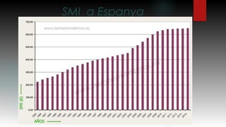 SMI a Espanya
 