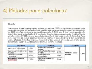 01
4) Métodos para calcularlo:
 