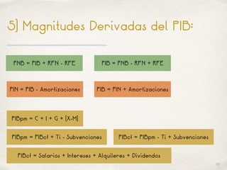 01
5) Magnitudes Derivadas del PIB:
PIBpm = C + I + G + (X-M)
PIBcf = Salarios + Intereses + Alquileres + Dividendos
PIBpm = PIBcf + Ti - Subvenciones PIBcf = PIBpm - Ti + Subvenciones
PNB = PIB + RFN - RFE PIB = PNB - RFN + RFE
PIN = PIB - Amortizaciones PIB = PIN + Amortizaciones
 