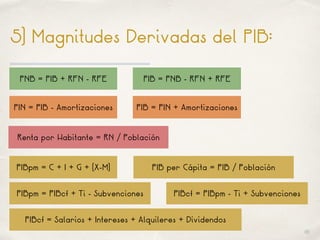 01
5) Magnitudes Derivadas del PIB:
PIBpm = C + I + G + (X-M)
PIBcf = Salarios + Intereses + Alquileres + Dividendos
PIBpm = PIBcf + Ti - Subvenciones PIBcf = PIBpm - Ti + Subvenciones
PNB = PIB + RFN - RFE PIB = PNB - RFN + RFE
PIN = PIB - Amortizaciones PIB = PIN + Amortizaciones
Renta por Habitante = RN / Población
PIB per Cápita = PIB / Población
 