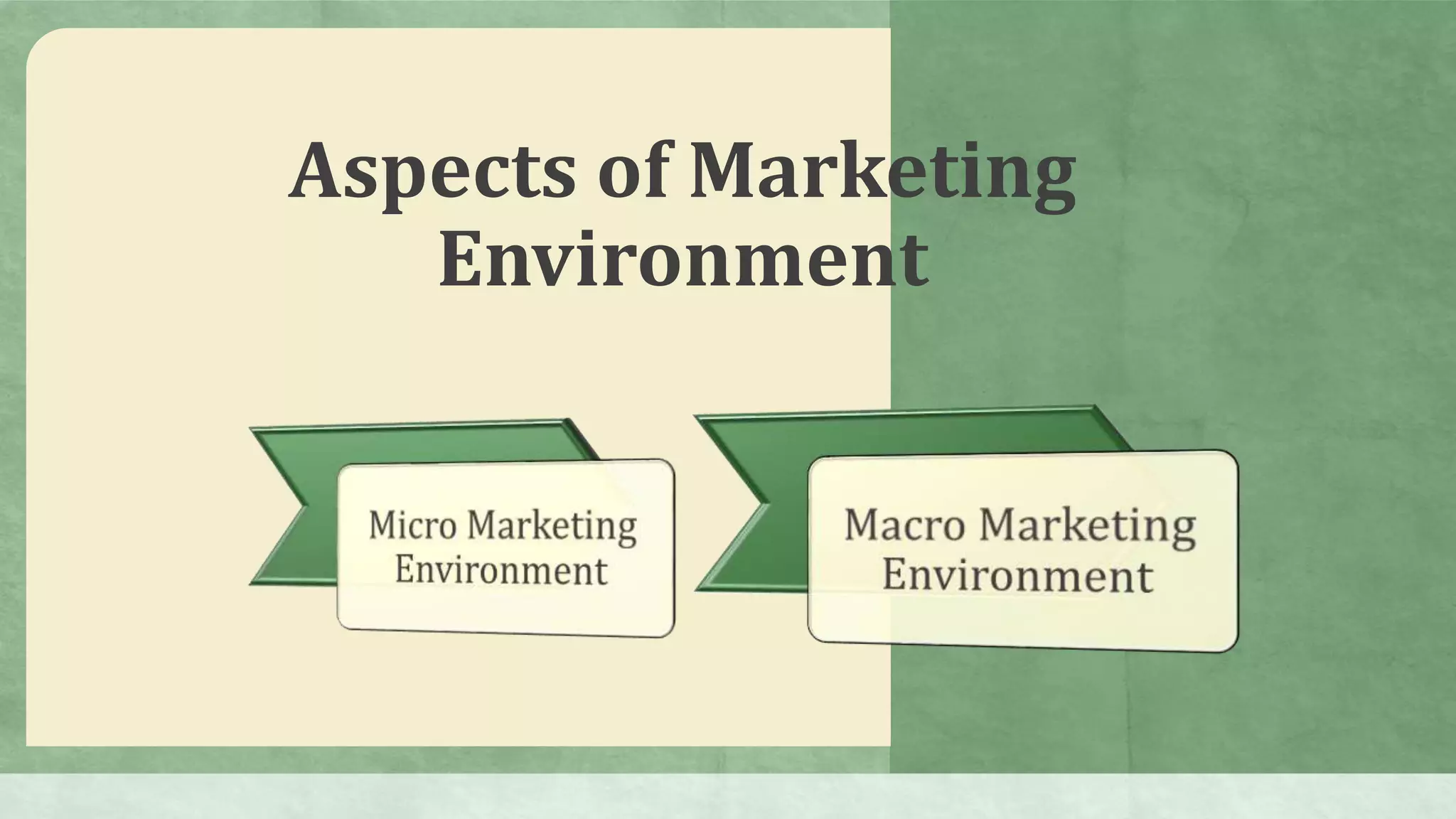 Aspects of Marketing
Environment
 