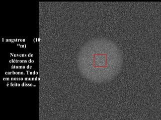 1 angstron  (10 -10 m) Nuvens de elétrons do átomo de carbono. Tudo em nosso mundo é feito disso... 
