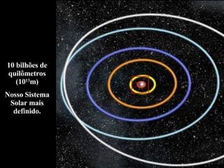 10 bilhões de quilômetros (10 13 m) Nosso Sistema Solar mais definido. 