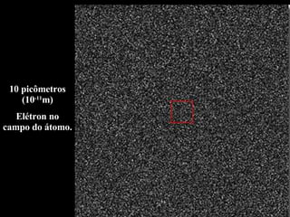 10 picômetros (10 -11 m) Elétron no campo do átomo. 