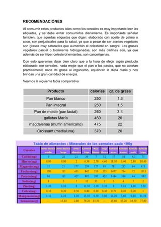 RECOMENDACIÓNES
Al consumir estos productos tales como los cereales es muy importante leer las
etiquetas, y se debe evitar consumirlos diariamente. Es importante señalar
también, que aquellas etiquetas que digan: elaborado con aceite de palma o
coco, son perjudiciales para la salud, ya que a pesar de ser aceites vegetales
son grasas muy saturadas que aumentan el colesterol en sangre. Las grasas
vegetales parcial o totalmente hidrogenadas, son más dañinas aún, ya que
además de ser hiper colesterol emiantes, son cancerígenas.
Con esto queremos dejar bien claro que a la hora de elegir algún producto
elaborado con cereales, nada mejor que el pan o las pastas, que no aportan
prácticamente nada de grasa al organismo, equilibran la dieta diaria y nos
brindan una gran cantidad de energía.
Veamos la siguiente tabla comparativa
Producto calorías gr. de grasa
Pan blanco 250 1.3
Pan integral 250 1.5
Pan de molde (pan lactal) 260 3-4
galletas María 460 20
magdalenas (muffin americano) 475 22
Croissant (medialuna) 370 20
 