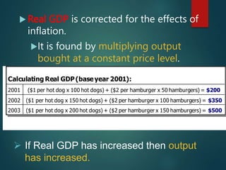Gdp Problem Macro Module 11-Problems with GDP.ppt