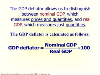 Harcourt, Inc. items and derived items copyright © 2001 by Harcourt, Inc.
100
GDP
Real
GDP
Nominal
=
deflator
GDP 
The GDP deflator is calculated as follows:
The GDP deflator allows us to distinguish
between nominal GDP, which
measures prices and quantities, and real
GDP, which measures just quantities.
 
