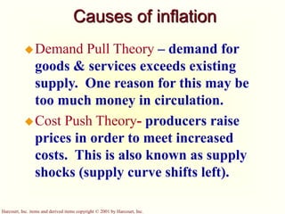 Harcourt, Inc. items and derived items copyright © 2001 by Harcourt, Inc.
Causes of inflation
Demand Pull Theory – demand for
goods & services exceeds existing
supply. One reason for this may be
too much money in circulation.
Cost Push Theory- producers raise
prices in order to meet increased
costs. This is also known as supply
shocks (supply curve shifts left).
 