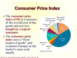 Harcourt, Inc. items and derived items copyright © 2001 by Harcourt, Inc.
Consumer Price Index
 The consumer price
index (CPI) is a measure
of the overall cost of the
goods and services
bought by a typical
consumer.
 The consumer price
index uses a “fixed
basket of goods” and
evaluates changes in the
basket’s costs each
month.
 