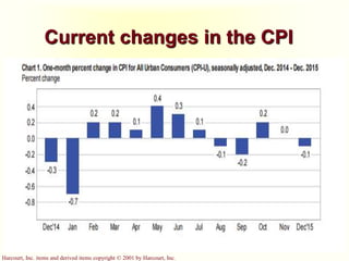 Harcourt, Inc. items and derived items copyright © 2001 by Harcourt, Inc.
Current changes in the CPI
 