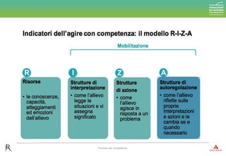 Formare per competenze
 