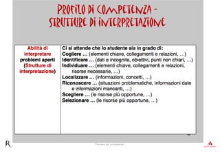 Formare per competenze
 
