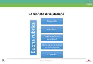 Buonarubrica
Essenziale
Condivisa
Corrispondere ai
descrittori
Chiara rispetto ai livelli di
prestazione attesa
Esaustiva
Le rubriche di valutazione
Formare per competenze
 