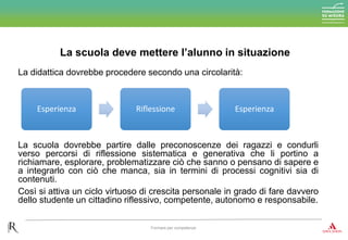 La didattica dovrebbe procedere secondo una circolarità:
La scuola dovrebbe partire dalle preconoscenze dei ragazzi e condurli
verso percorsi di riflessione sistematica e generativa che li portino a
richiamare, esplorare, problematizzare ciò che sanno o pensano di sapere e
a integrarlo con ciò che manca, sia in termini di processi cognitivi sia di
contenuti.
Così si attiva un ciclo virtuoso di crescita personale in grado di fare davvero
dello studente un cittadino riflessivo, competente, autonomo e responsabile.
La scuola deve mettere l’alunno in situazione
Formare per competenze
Esperienza Riflessione Esperienza
 