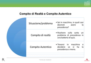 Situazione/problema
Compito di realtà
Compito Autentico
• Sei in macchina, in quali casi
dovresti avere la
precedenza?
• Risolvere sulla carta un
problema di precedenza in
una batteria di quiz.
• Trovarsi in macchina e
decidere se si ha la
precedenza o meno.
Compito di Realtà e Compito Autentico
Formare per competenze
 
