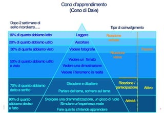 Formare per competenze
 
