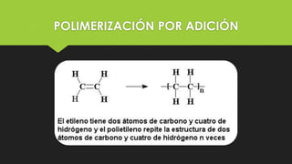 POLIMERIZACIÓN POR ADICIÓN
 