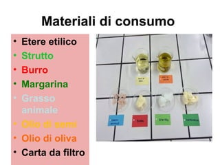 Materiali di consumo
• Etere etilico
• Strutto
• Burro
• Margarina
• Grasso
animale
• Olio di semi
• Olio di oliva
• Carta da filtro
 
