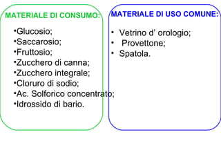 •Glucosio;
•Saccarosio;
•Fruttosio;
•Zucchero di canna;
•Zucchero integrale;
•Cloruro di sodio;
•Ac. Solforico concentrato;
•Idrossido di bario.
MATERIALE DI CONSUMO: MATERIALE DI USO COMUNE:
• Vetrino d’ orologio;
• Provettone;
• Spatola.
 