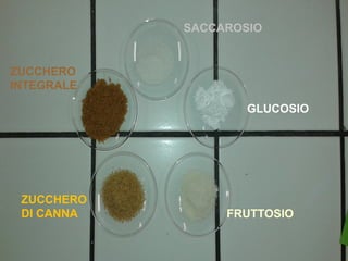 SACCAROSIO
GLUCOSIO
FRUTTOSIO
ZUCCHERO
DI CANNA
ZUCCHERO
INTEGRALE
 