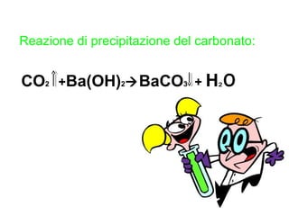 Reazione di precipitazione del carbonato:
CO2 +Ba(OH)2BaCO3 + H₂O
 