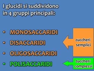 10
I glucidi si suddividono
in 4 gruppi principali:
• MONOSACCARIDI
• DISACCARIDI
• OLIGOSACCARIDI
• POLISACCARIDI
zuccheri
complessi
zuccheri
semplici
 