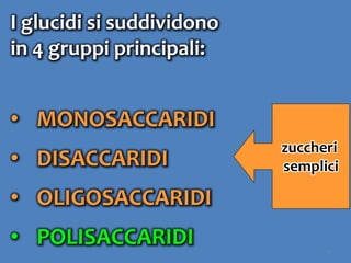 9
I glucidi si suddividono
in 4 gruppi principali:
• MONOSACCARIDI
• DISACCARIDI
• OLIGOSACCARIDI
• POLISACCARIDI
zuccheri
semplici
 