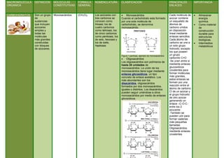 Macromoleculas