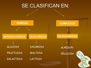 SE CLASIFICAN EN: SIMPLES COMPLEJOS MONOSACARIDOS DISACARIDOS POLISACARIDOS GLUCOSA FRUCTUOSA GALACTOSA SACAROSA MALTOSA LACTOSA ALMIDON CELULOSA 