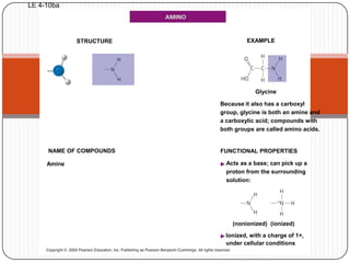 LE 4-10baEXAMPLESTRUCTUREGlycineBecause it also has a carboxylgroup, glycine is both an amine anda carboxylic acid; compounds withboth groups are called amino acids.FUNCTIONAL PROPERTIESNAME OF COMPOUNDSActs as a base; can pick up aproton from the surroundingsolution:Amine(nonionized)(ionized)Ionized, with a charge of 1+,under cellular conditions
