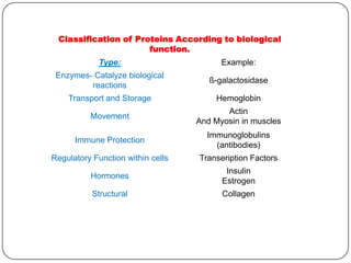 LE 5-2Short polymerUnlinked monomerDehydration removes a watermolecule, forming a new bondLonger polymerDehydration reaction in the synthesis of a polymerHydrolysis adds a watermolecule, breaking a bondHydrolysis of a polymer