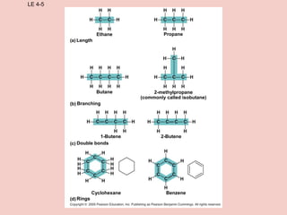 LE 4-5PropaneEthaneLength2-methylpropane(commonly called isobutane)ButaneBranching1-Butene2-ButeneDouble bondsCyclohexaneBenzeneRings