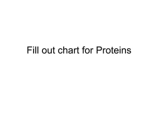 Fill out chart for Proteins 