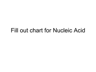 Fill out chart for Nucleic Acid 